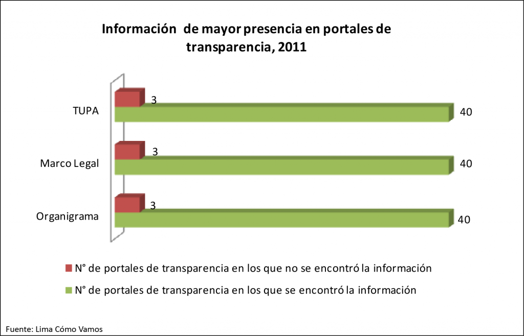 ESTUDIO: “Vigilando la Transparencia Municipal” – Lima Cómo Vamos
