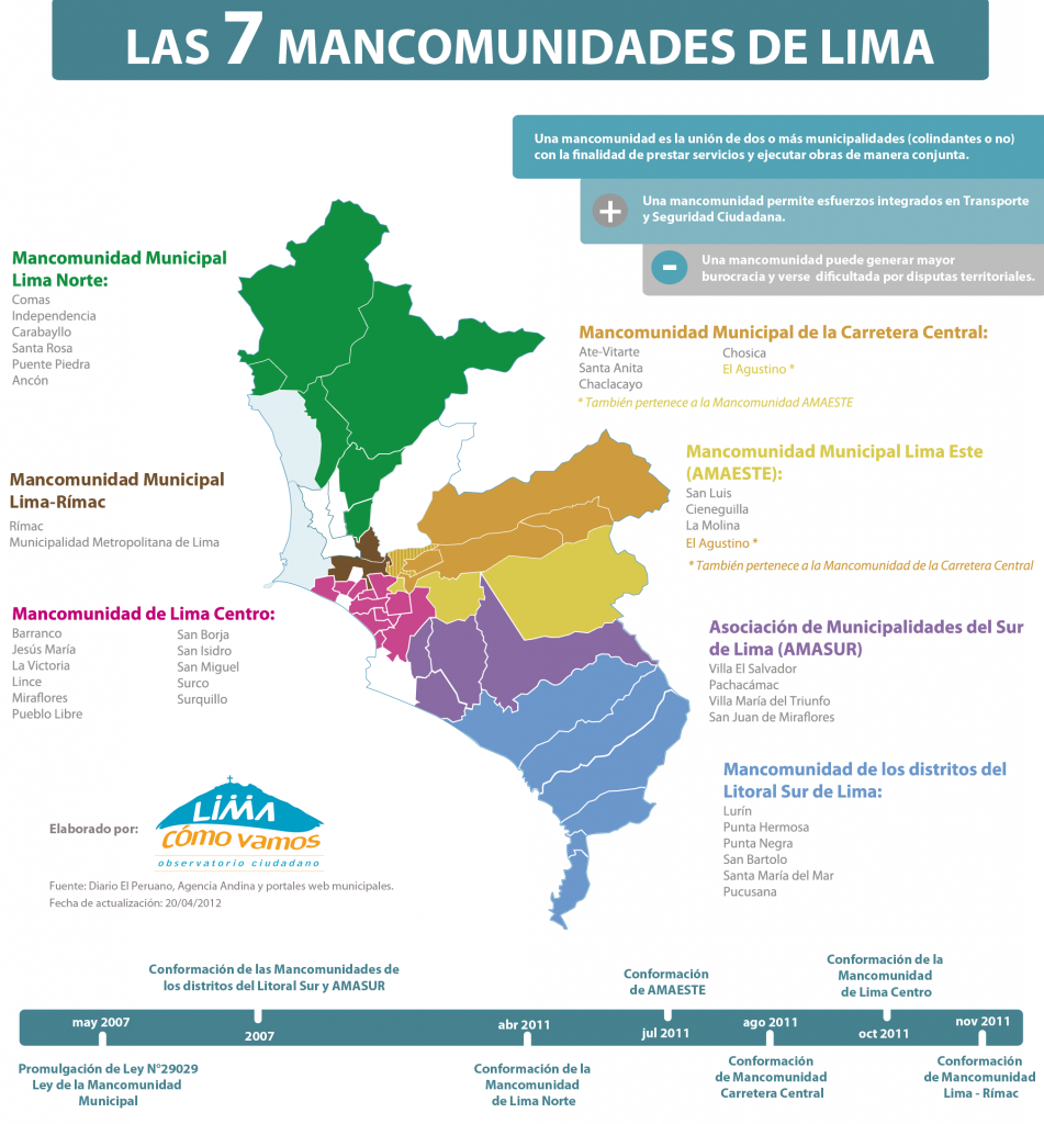 Las 7 Mancomunidades De Lima Lima Cómo Vamos